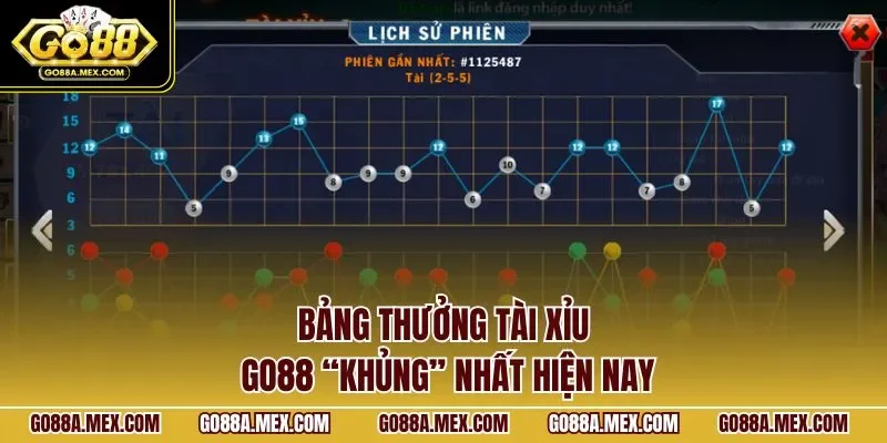 Bảng thưởng tài xỉu GO88 “khủng” nhất hiện nay