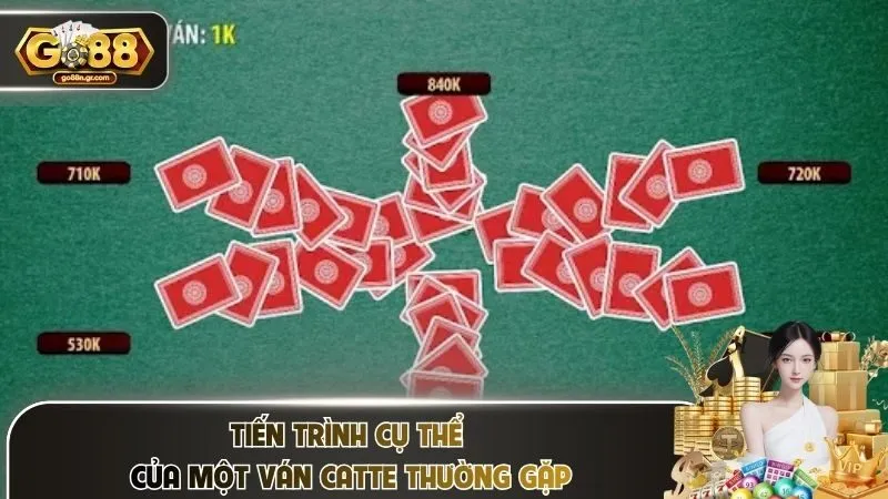 Tiến trình cụ thể của một ván Catte thường gặp